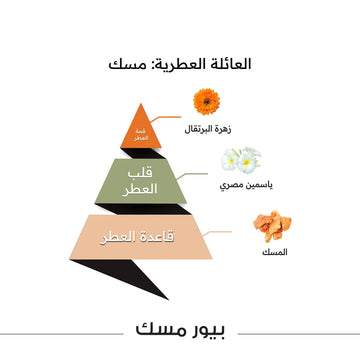 Pure Musk Oil Perfume