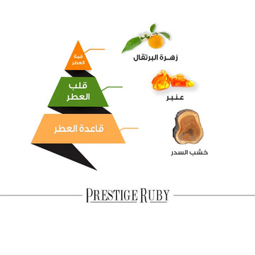 Prestige Ruby Perfume