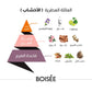 Boisee - Dubai Store