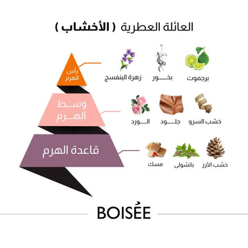 Boisee Perfume