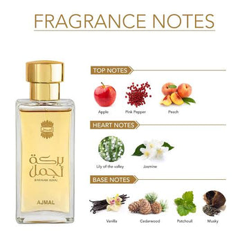 Barakah Ajmal Perfume